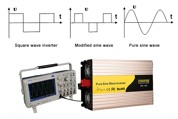 Power inverter output waveform