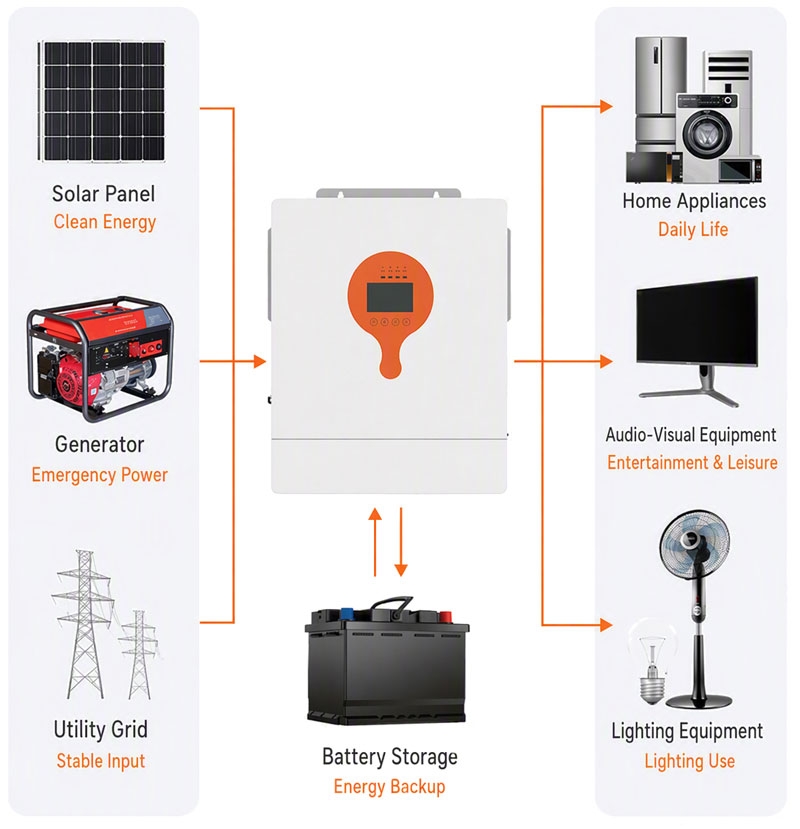 pure sine wave off grid inverter wiring diagram
