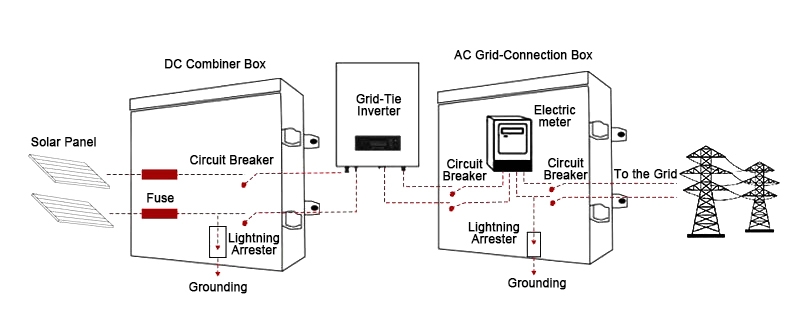PV combiner box connect system