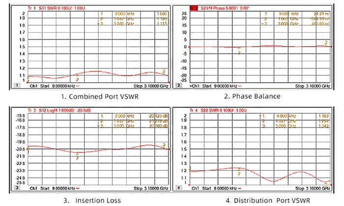 rf power divider 10 way parameter diagram