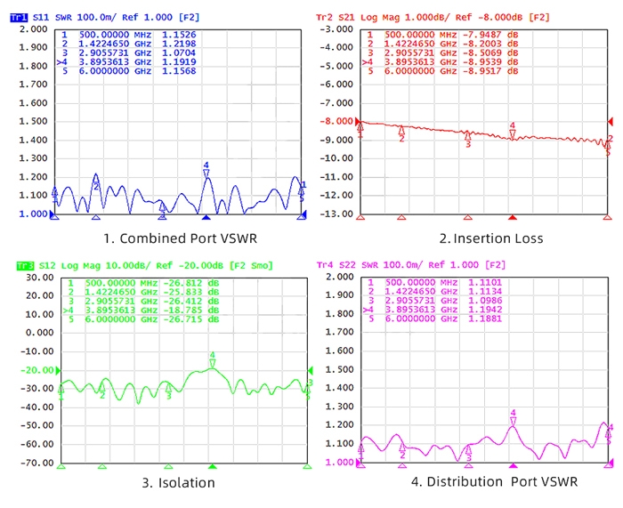 RF power divider 6 way parameter diagram