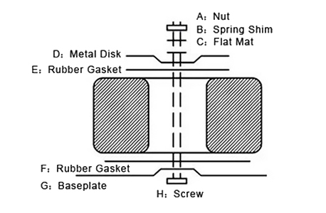Toroidal transformer a pedestal installation