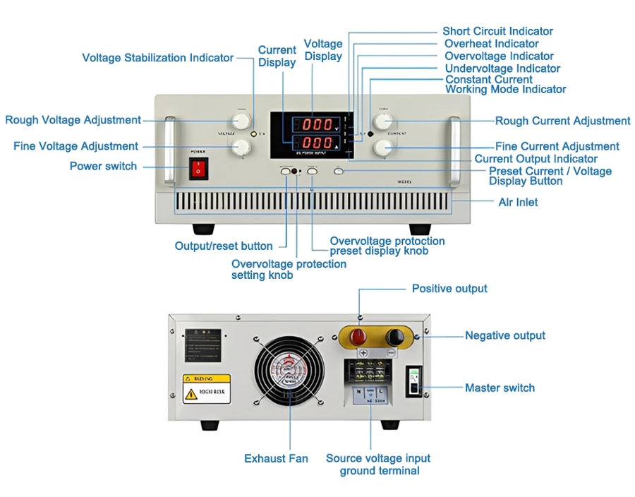 Variable DC power supply panel details