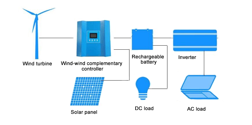 Wind turbine controller for 2kW wiring diagram