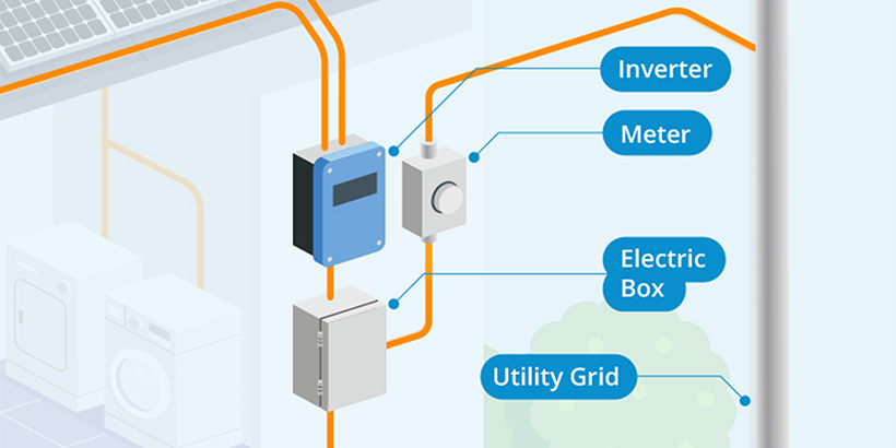 Home Solar Panel System Diagram How To Solar Power Your Home