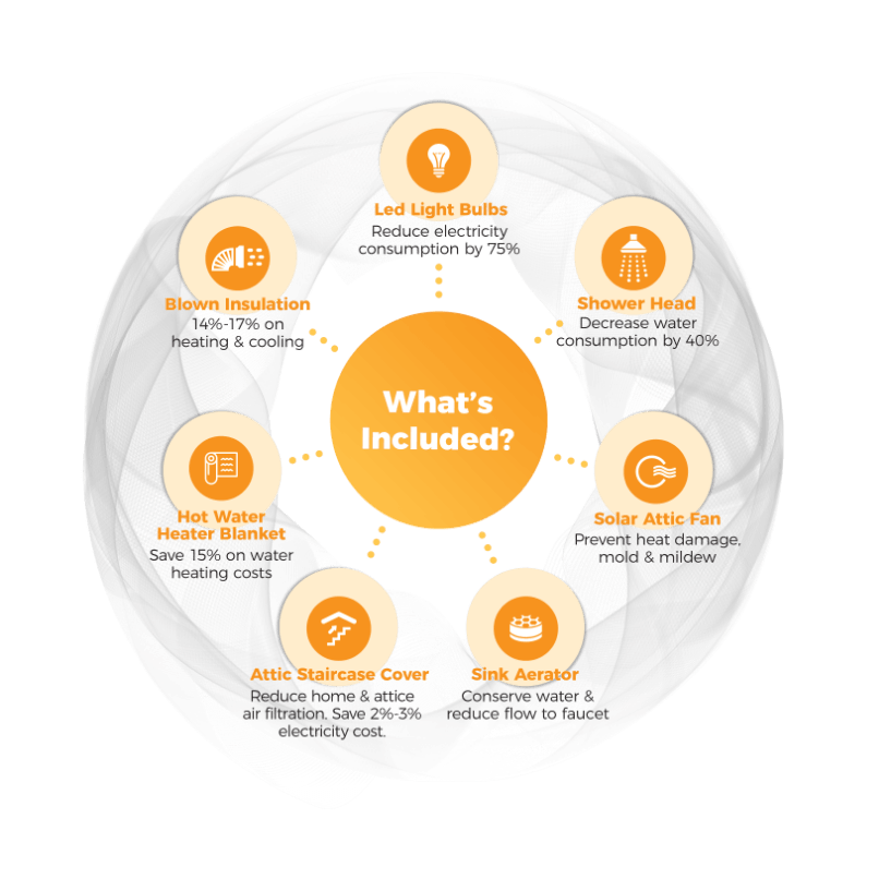 Energy Efficiency Package graphic